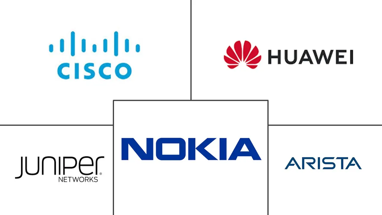 Major players in Service Provider Router industry