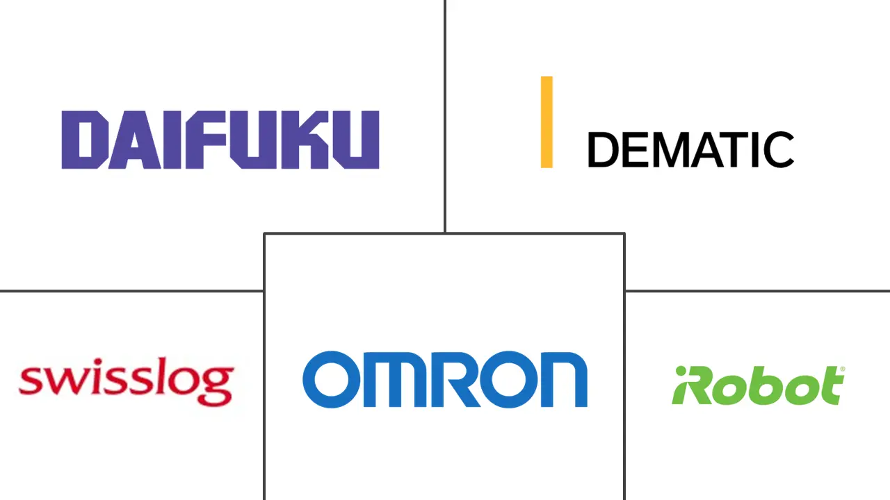 Major players in Service Robotics industry