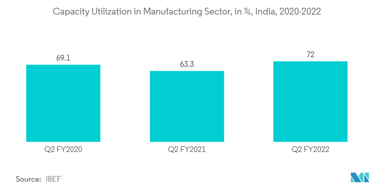 Servo Drives Market Share