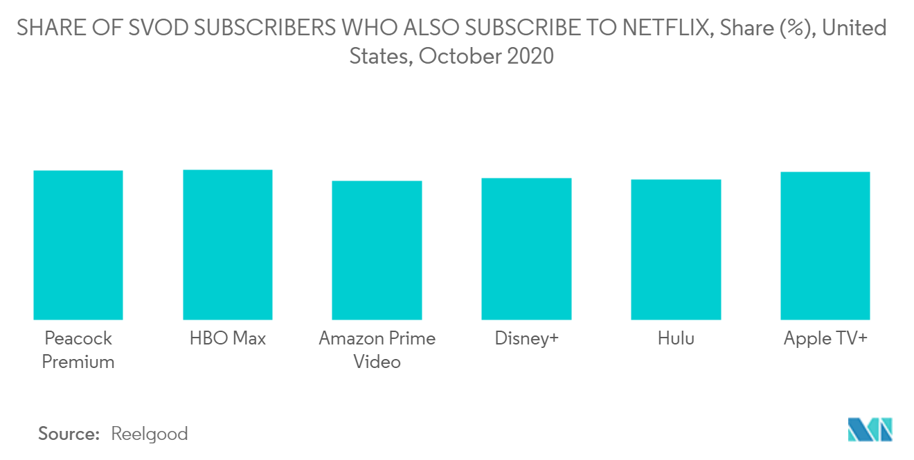 Set-Top Box Market Trends