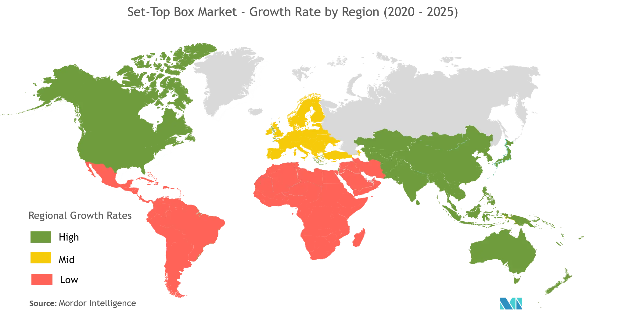 Set-Top Box Market Growth