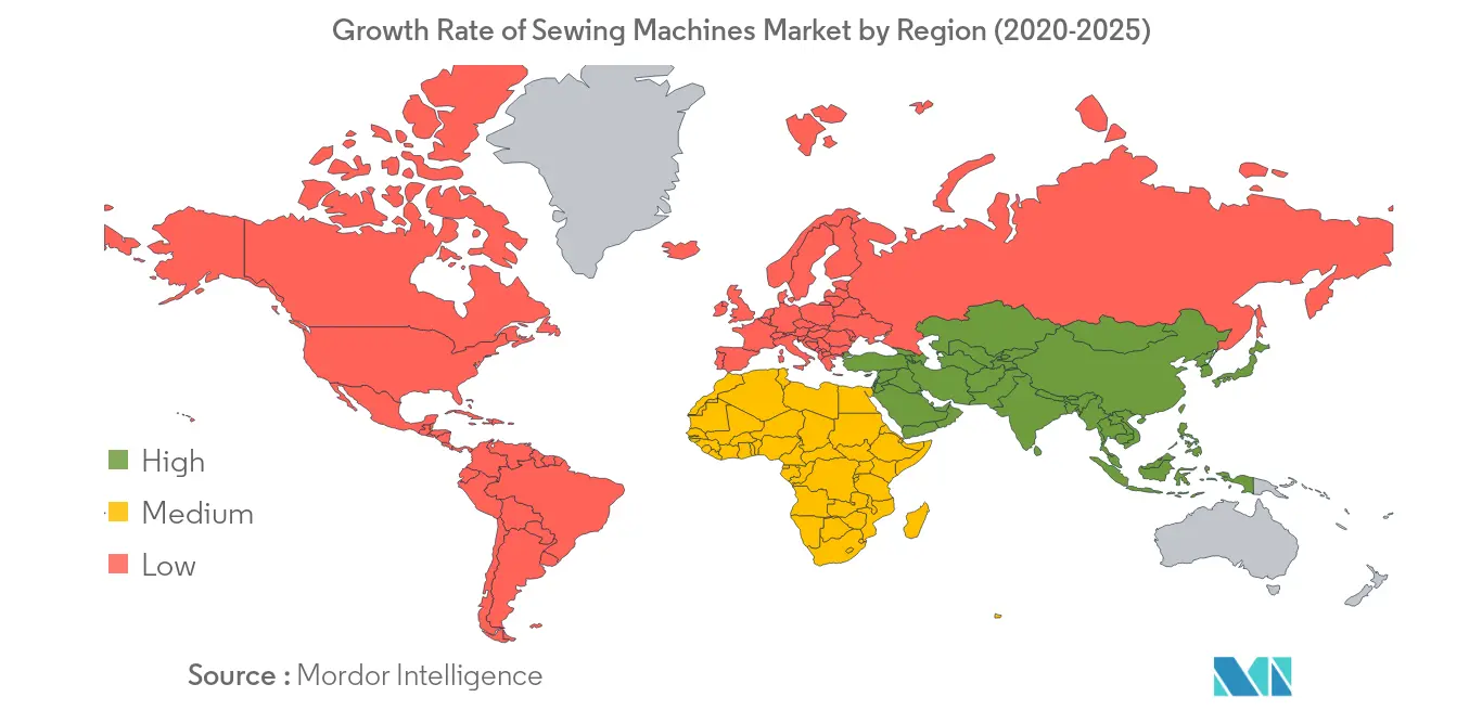 Rapport sur le marché des machines à coudre