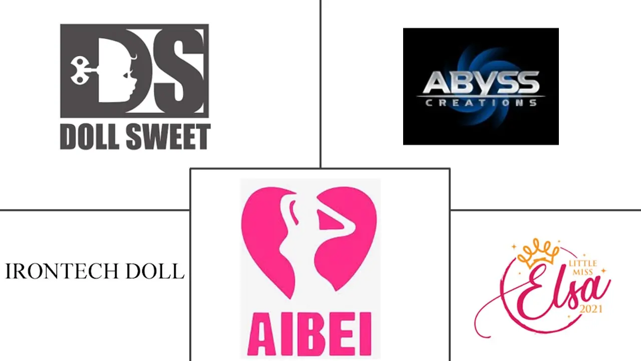 Principaux acteurs dans Marché des Sex Dolls industrie