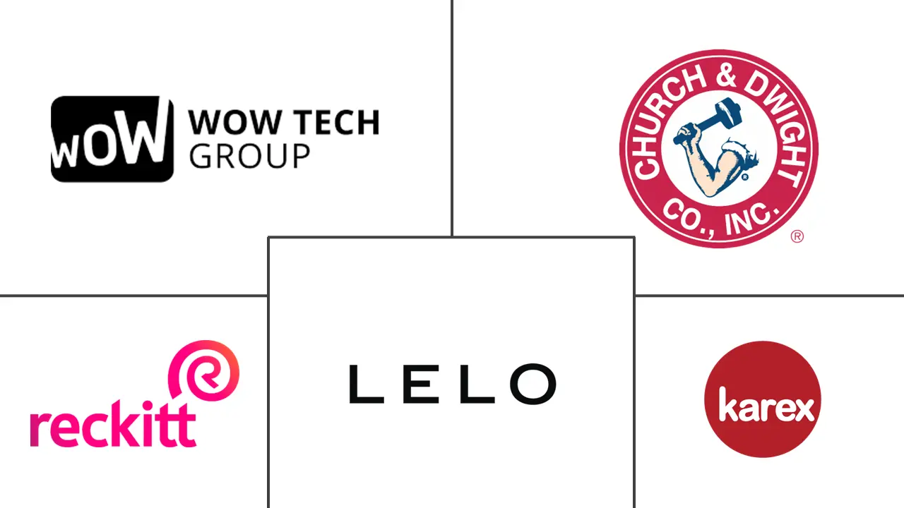 Major players in Sexual Wellness industry