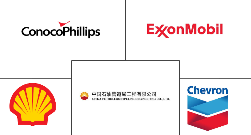 Shale Gas Market Major Players