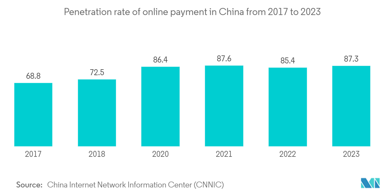 Shanghai Data Center Market: Leading data center markets by live, under construction, committed, and early stage data center power supply in the China  in third quarter of 2022, by city