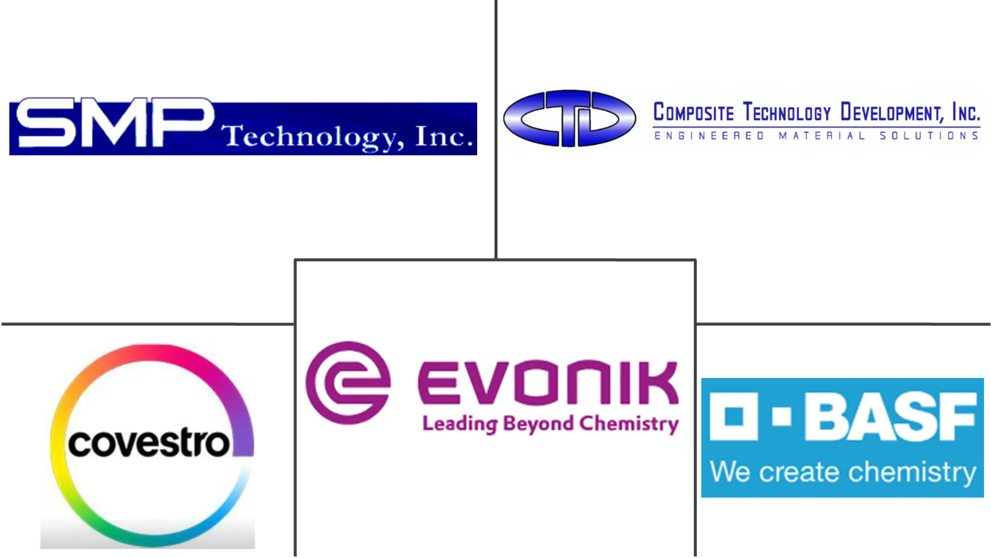 Major players in Shape Memory Polymer industry