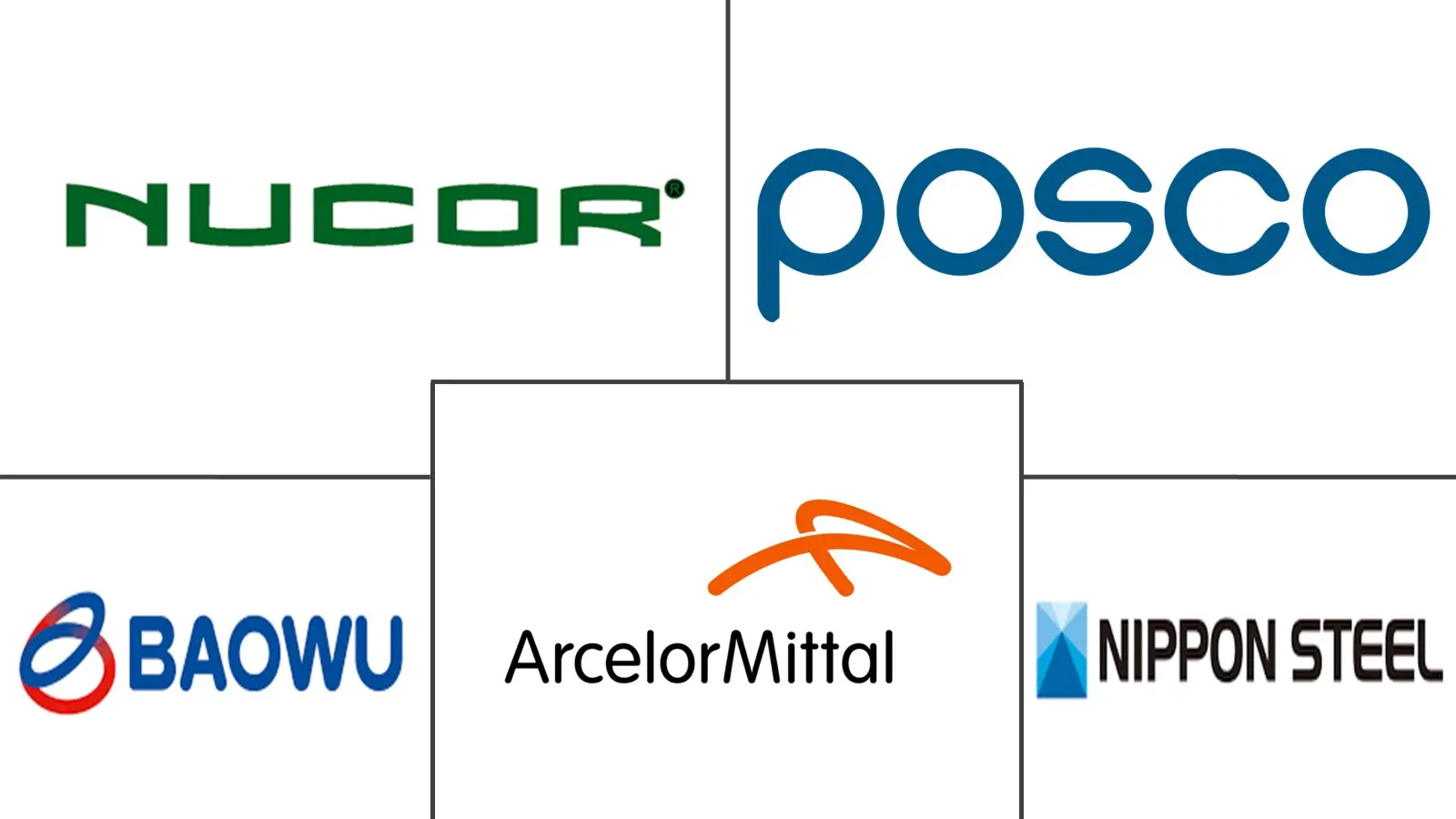 Major players in Sheet Metal industry