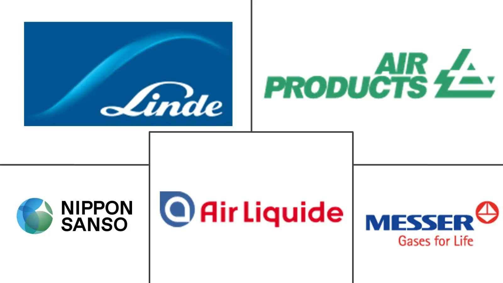 Major players in Shielding Gas For Welding industry