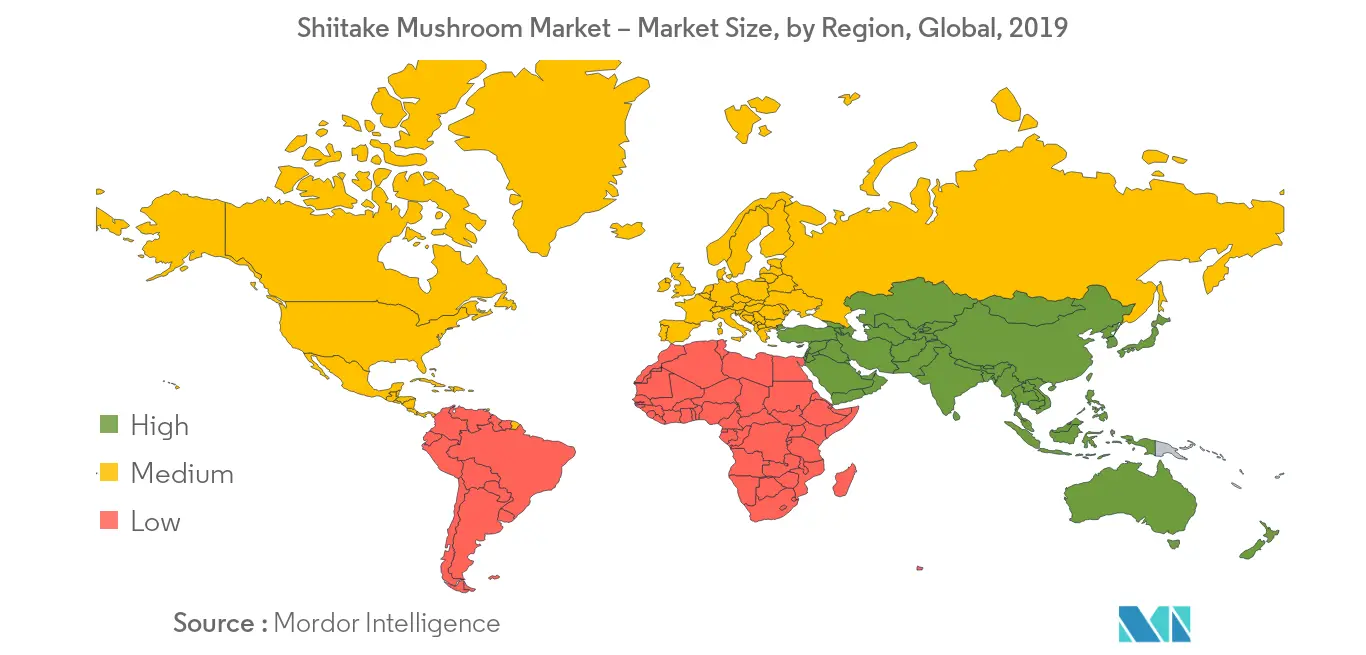 Shiitake Mushroom Market Statistics