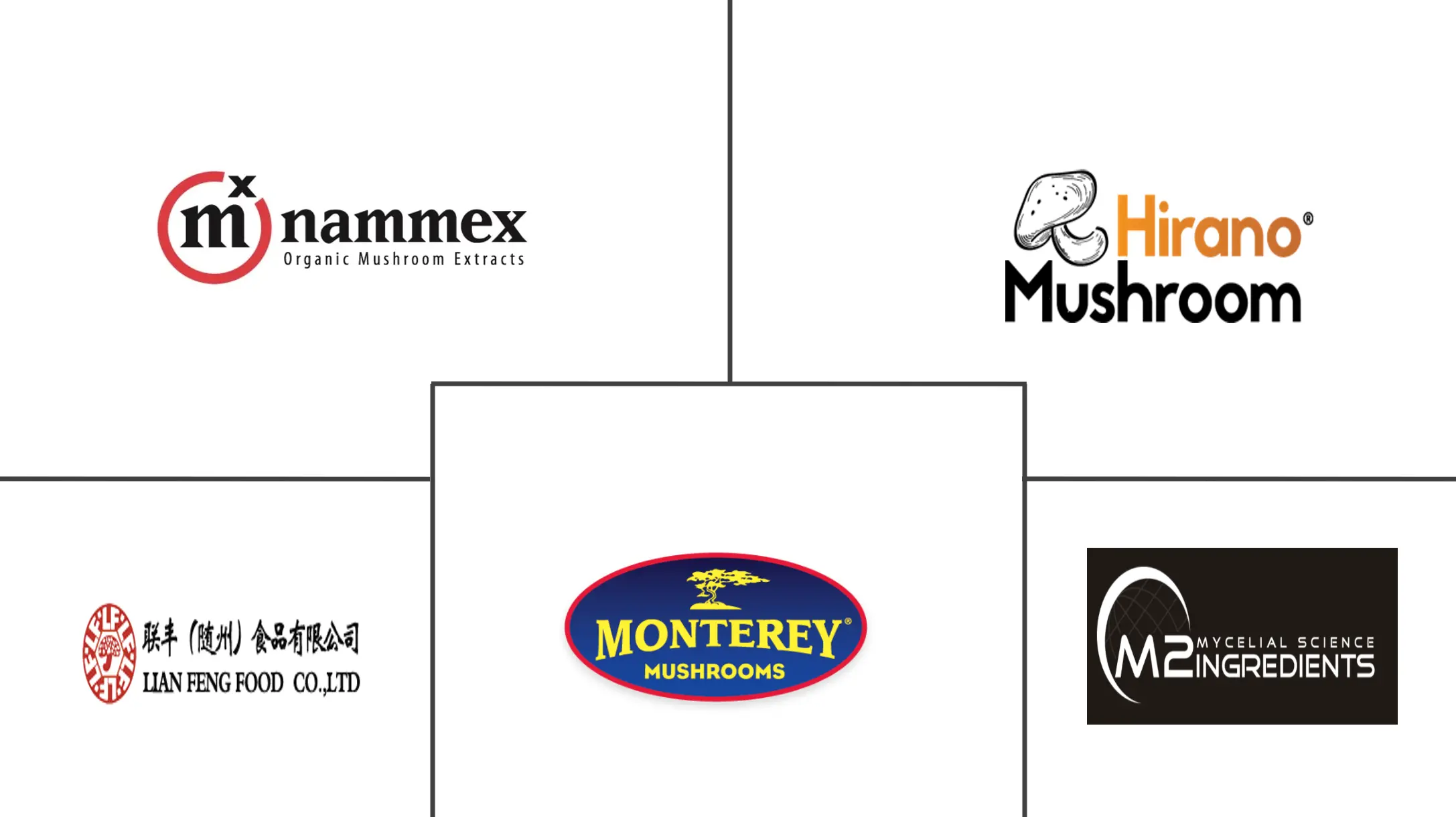 Empresas del mercado de hongos shiitake