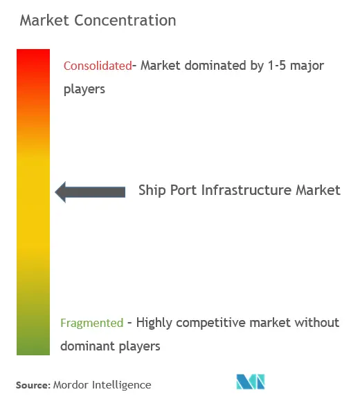 Ship Port Infrastructure Market- CL.png