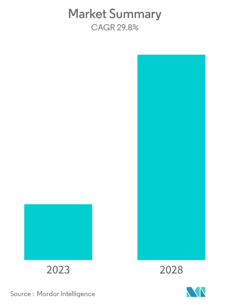 malabsorption syndrome market growth