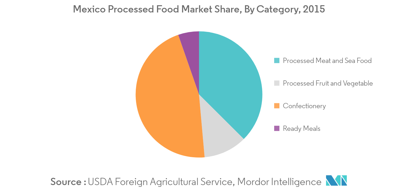 shortening fat market1