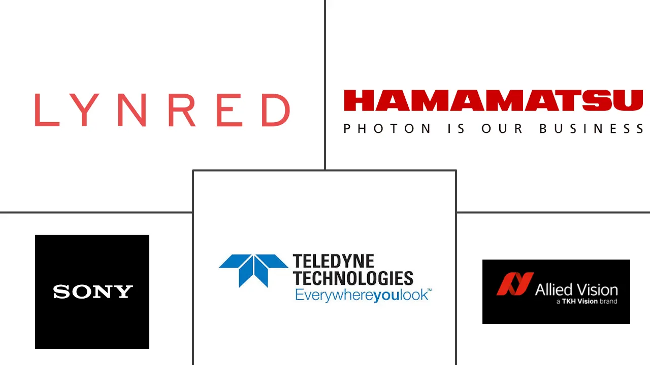 Major players in SWIR Camera industry