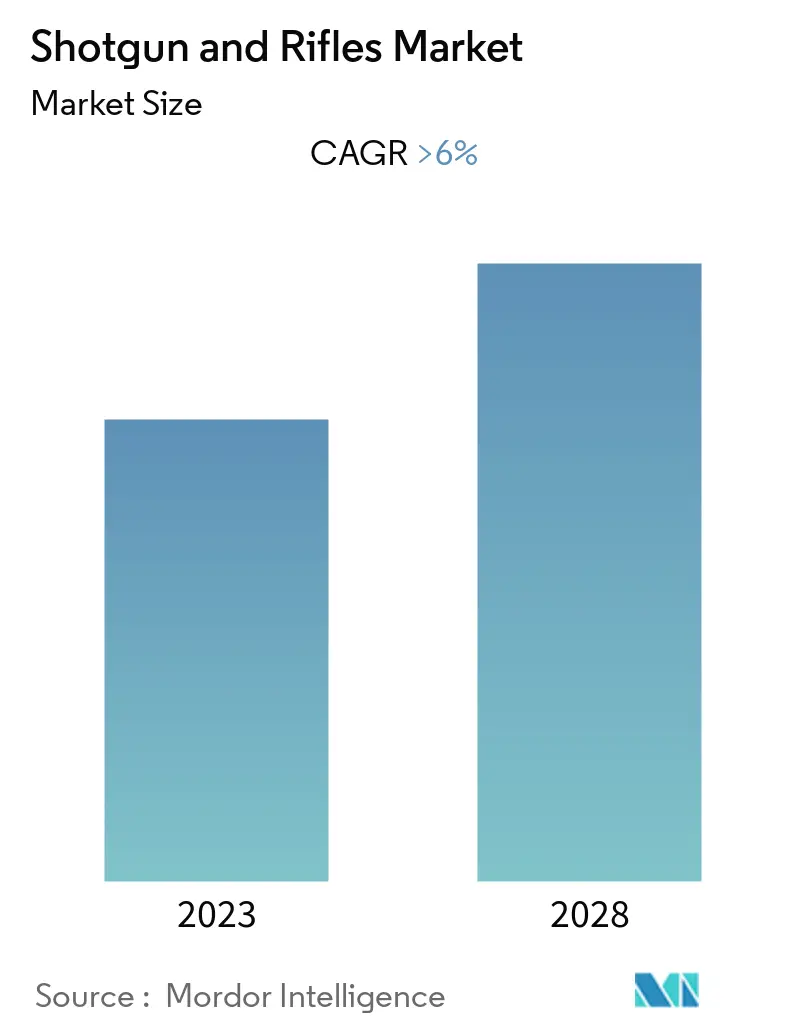 shotgun and rifles market analysis