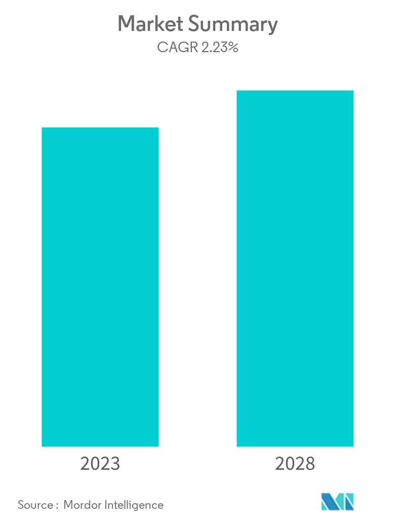 Global Shrimp Market Size