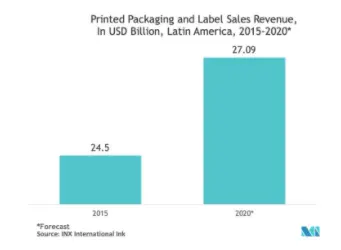 shrink sleeve labels market