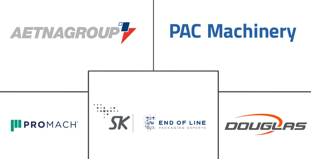 Shrink Wrap Equipment Market Major Players