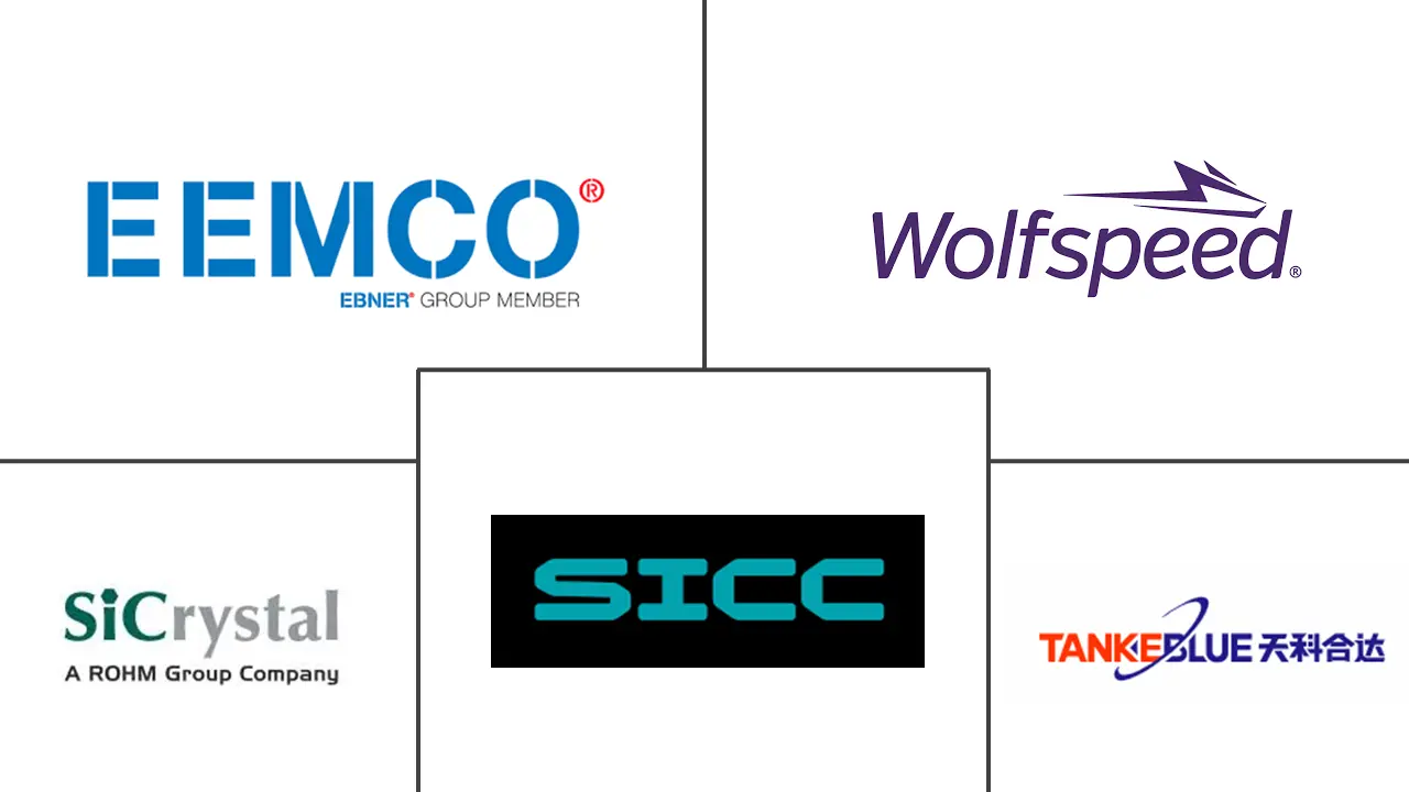 Major players in SiC Ingots industry