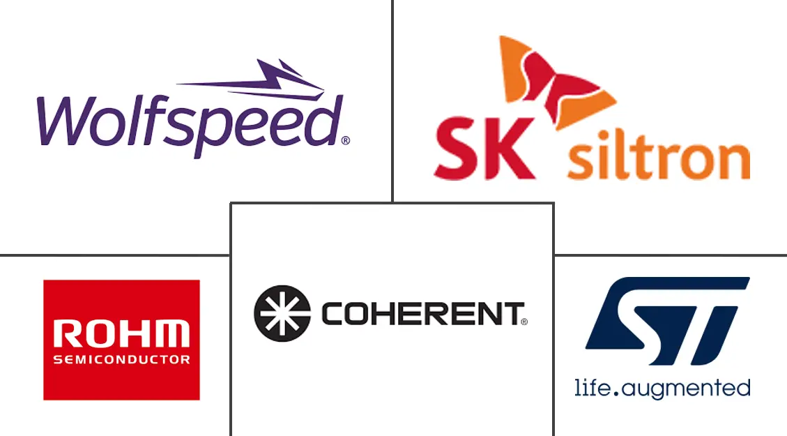 Silicon Carbide (SiC) Wafer Market Major Players
