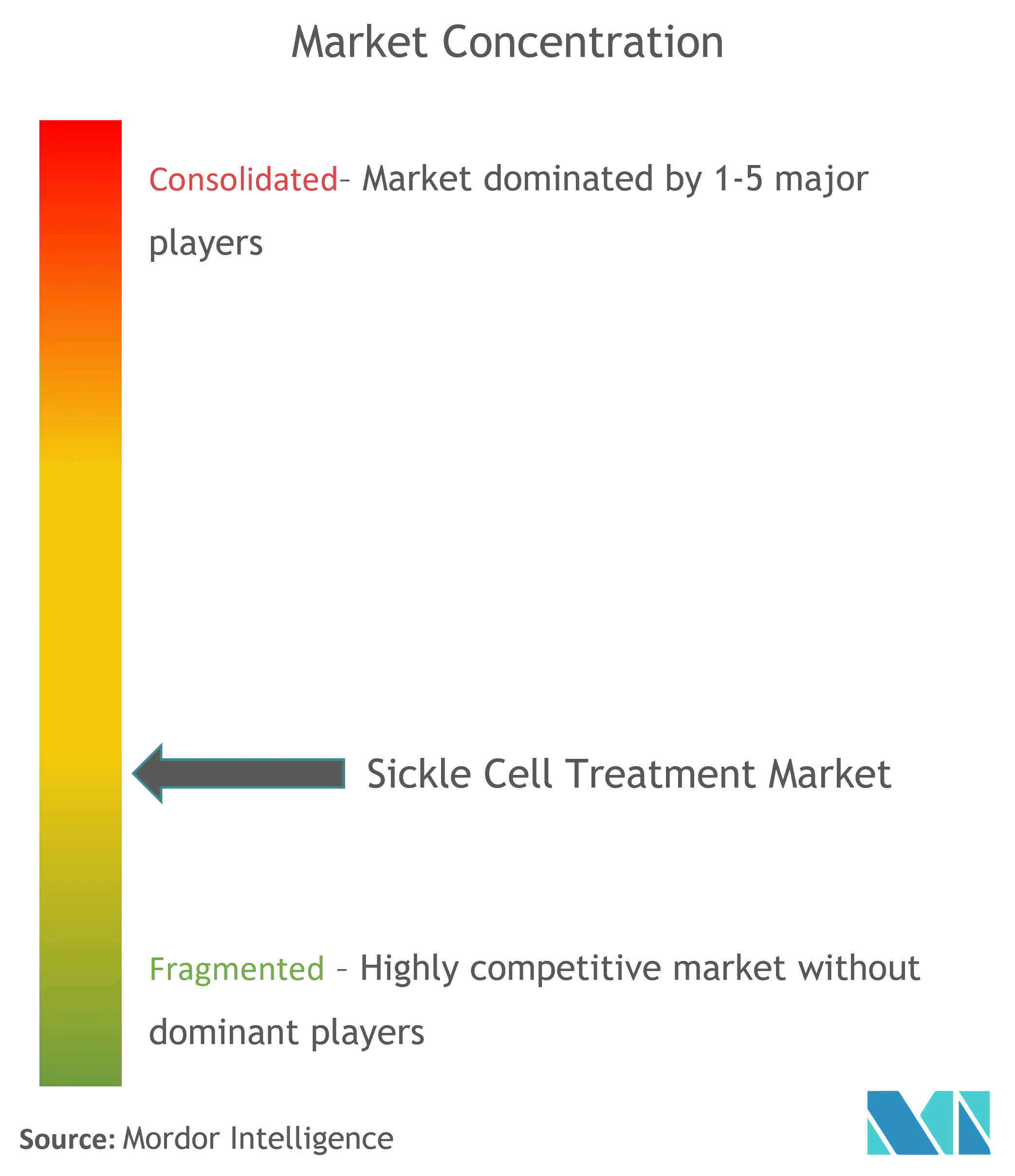 Novartis AG, Global Blood Therapeutics Inc., Emmaus Medical Inc., Addmedica, Medunik USA Inc., Bristol-Myers Squibb Company