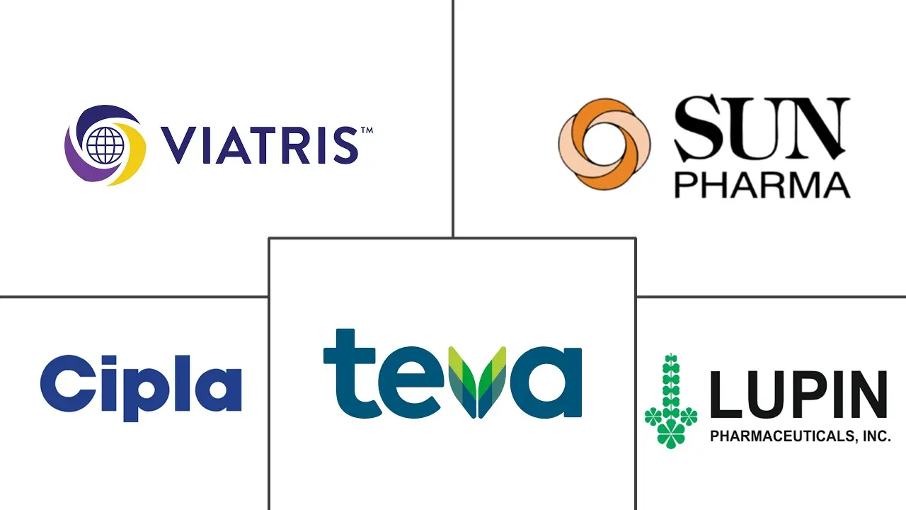 Major players in Sildenafil Drug industry