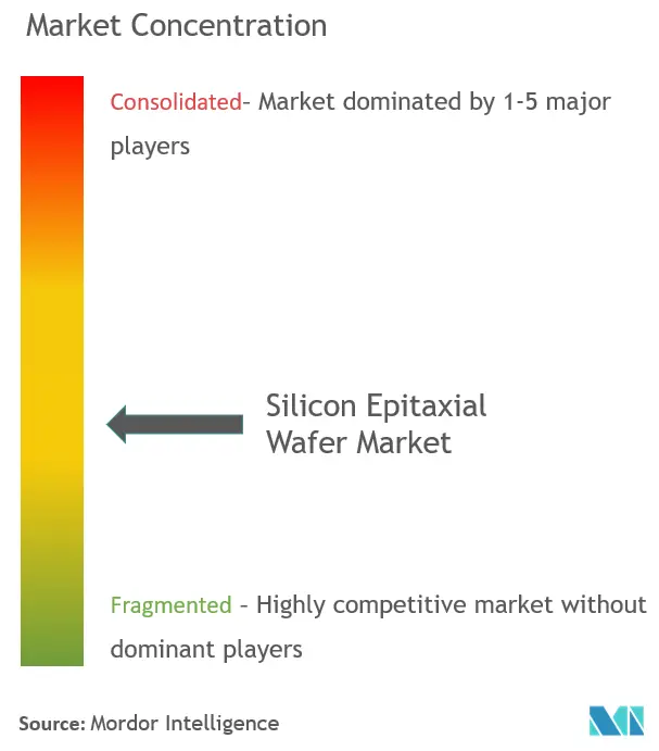 Mercado de Wafer Epitaxial de Silício