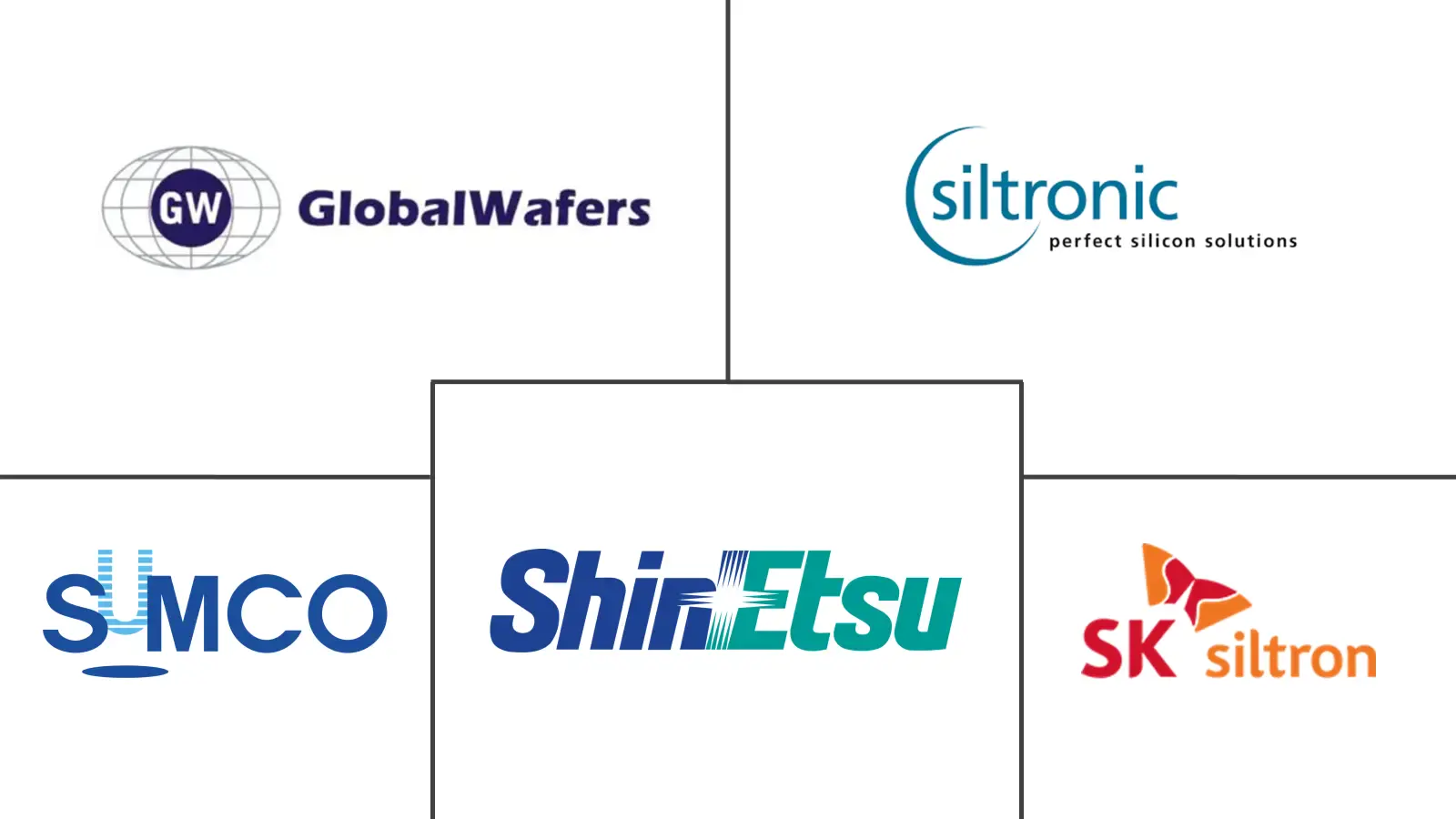 Principais participantes em Mercado de Wafer de Silício para Dispositivos Lógicos indústria