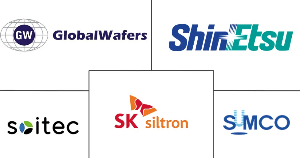 Major players in Silicon Wafer Market For Power Devices industry