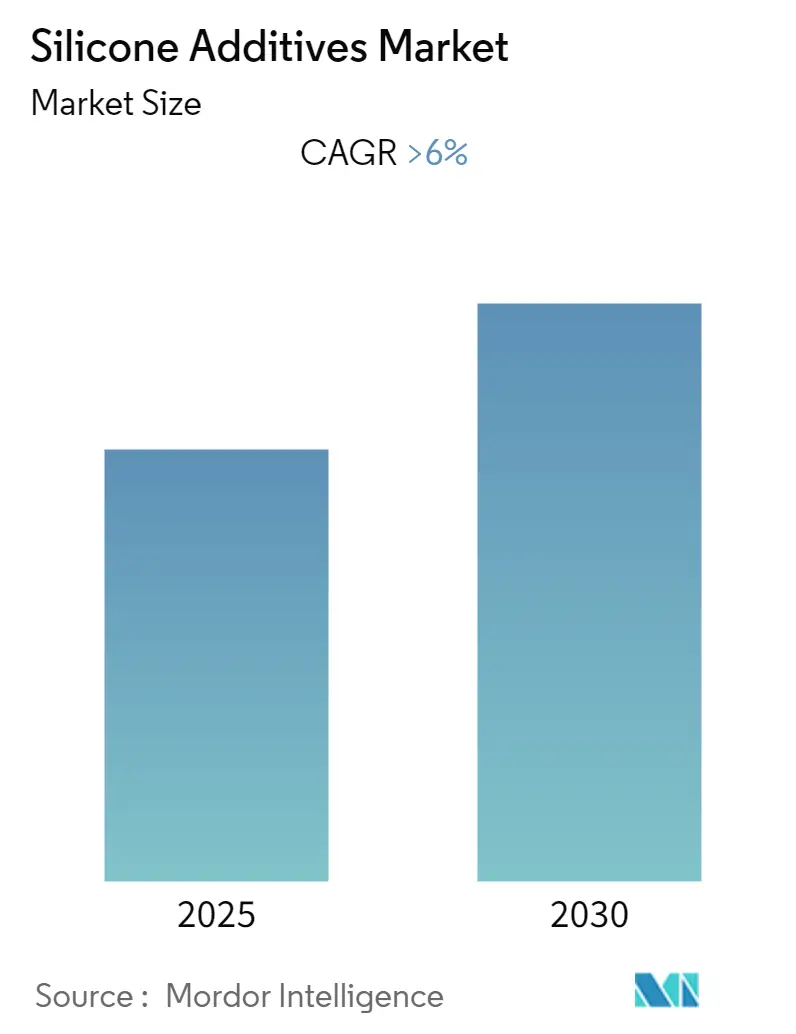 silicone additives market overview