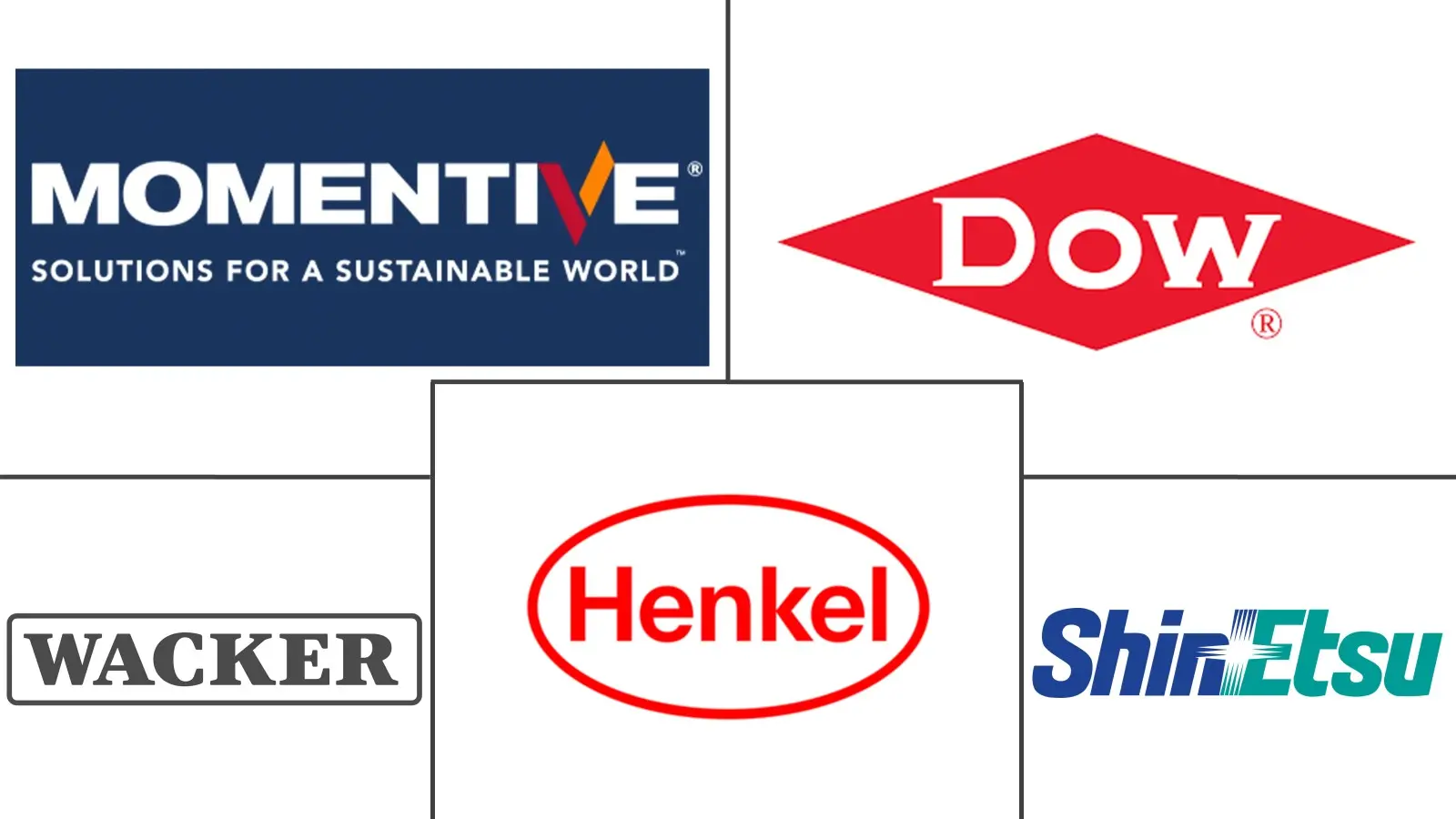 Major players in Silicone Sealants industry