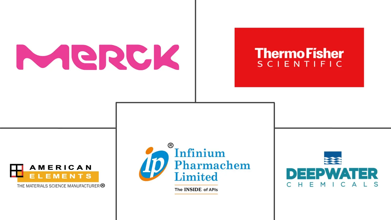 Major players in Silver Iodide industry