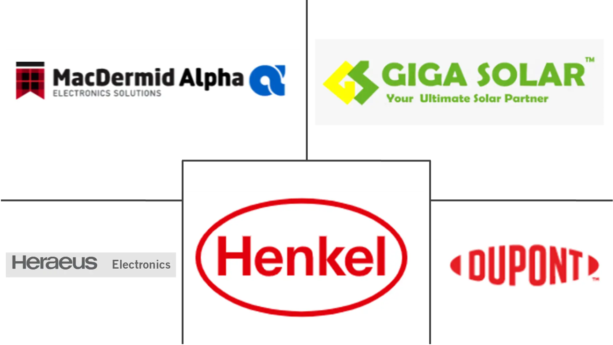 Major players in Silver Paste industry