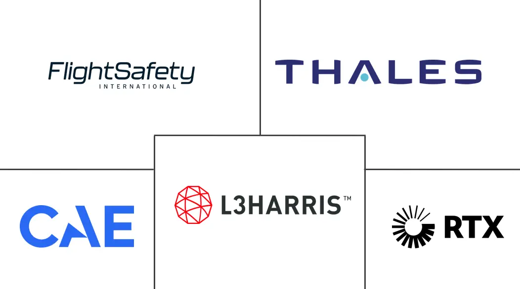 Major players in Simulators industry