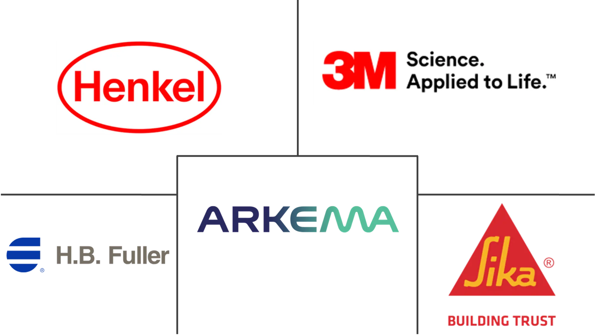 Major players in Singapore Adhesives industry
