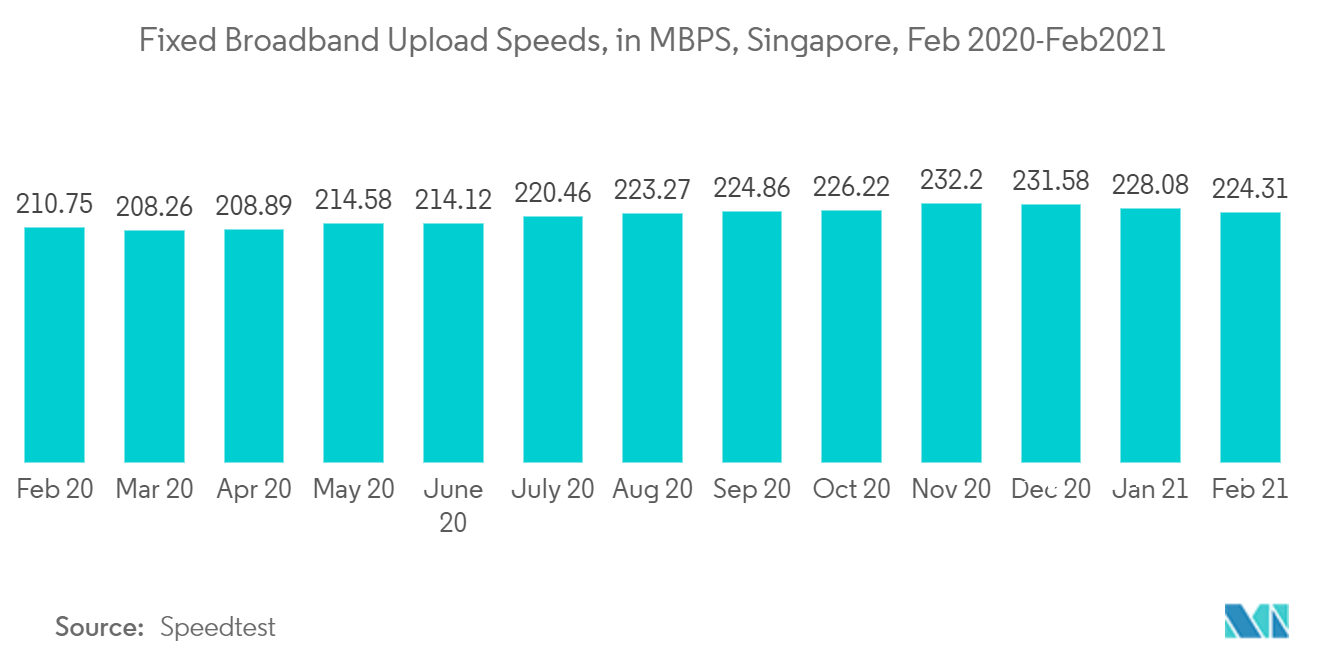 singapore e-commerce market trends