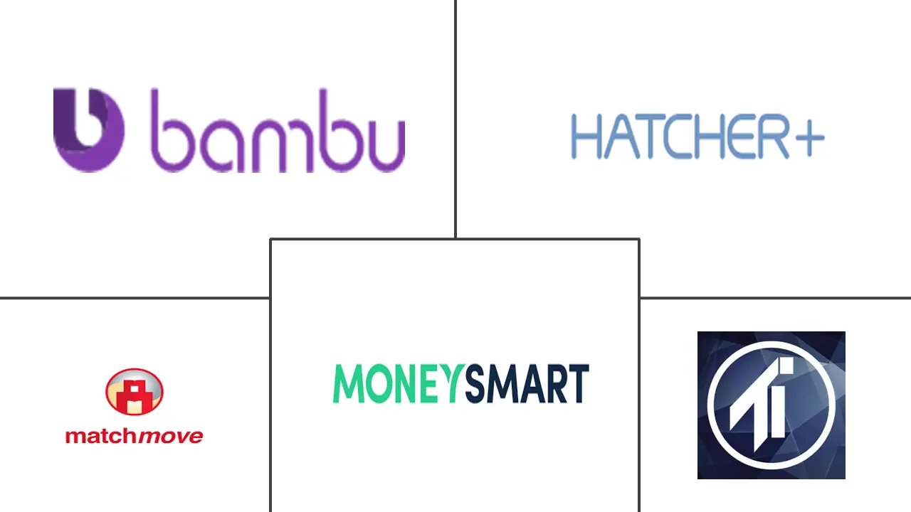Singapore Fintech Market Major Players