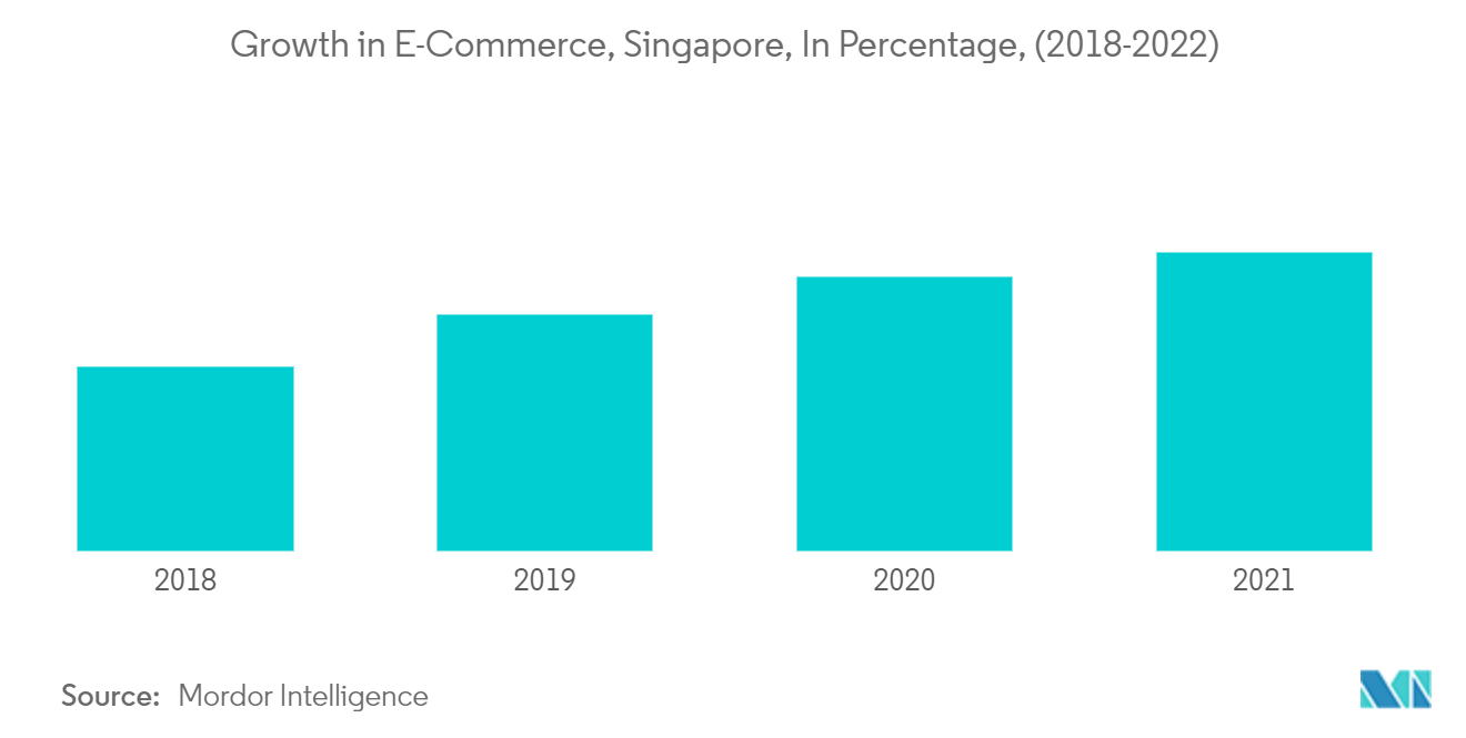 Singapore Gift and Incentive card  market