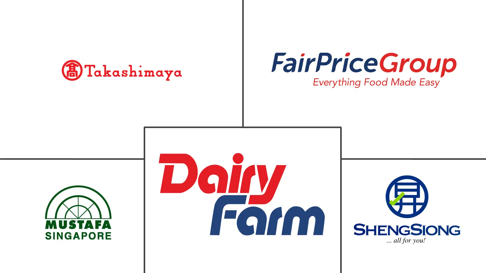 Major players in Singapore Gift Card And Incentive Card industry