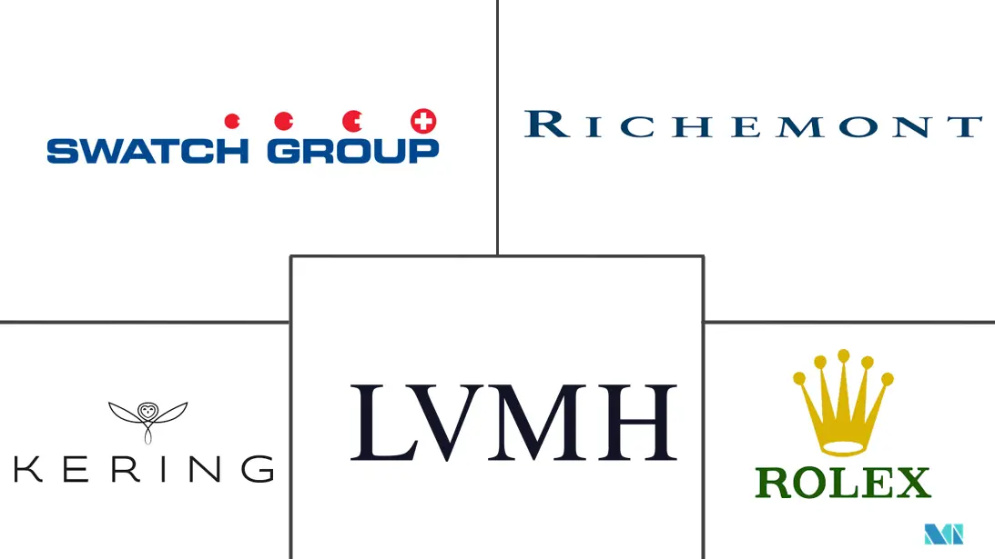 PDF) The birth of luxury big business: LVMH, Richemont and Kering