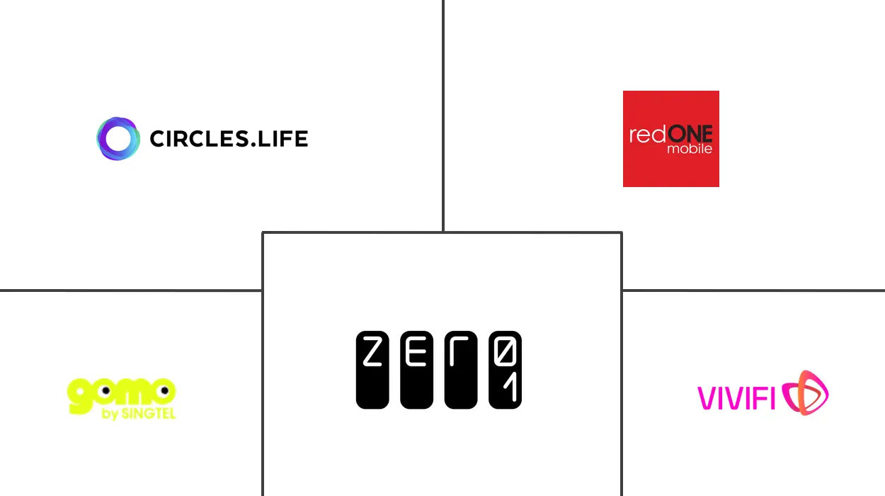 Principales actores de la industria MVNO de Singapur