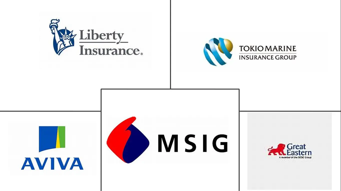 シンガポール自動車保険市場の主要企業