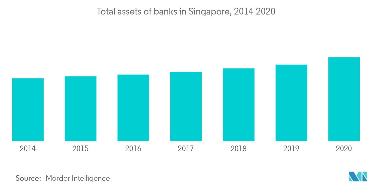 assets in banks