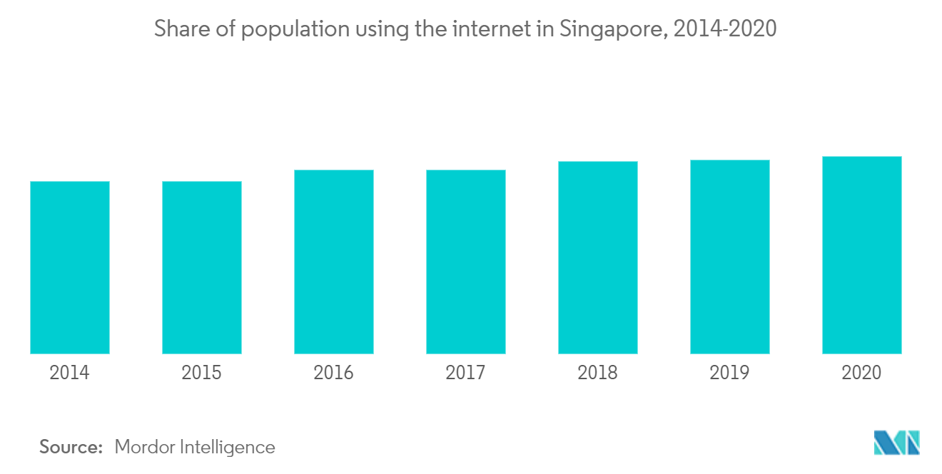 internet users