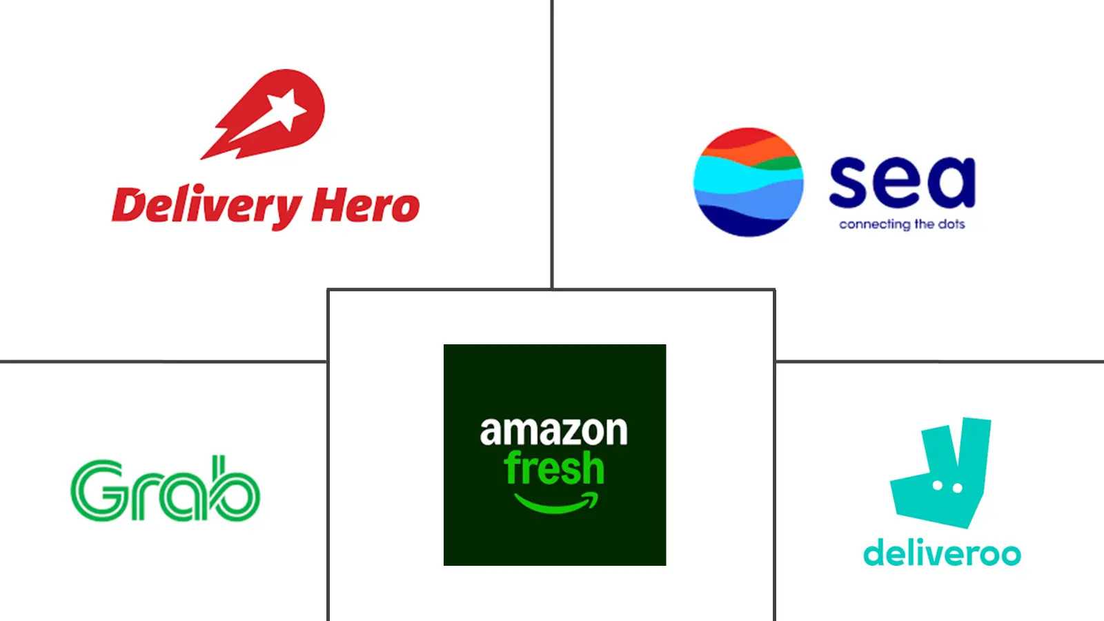 Major players in Singapore Quick Commerce industry