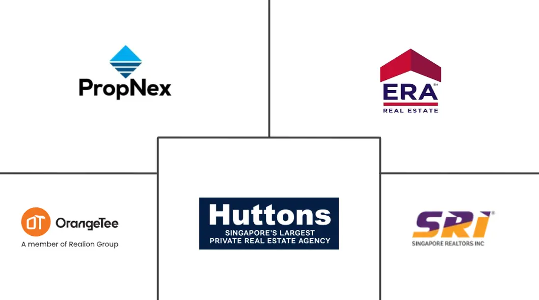 Principales actores en Mercado Inmobiliario de Singapur industria