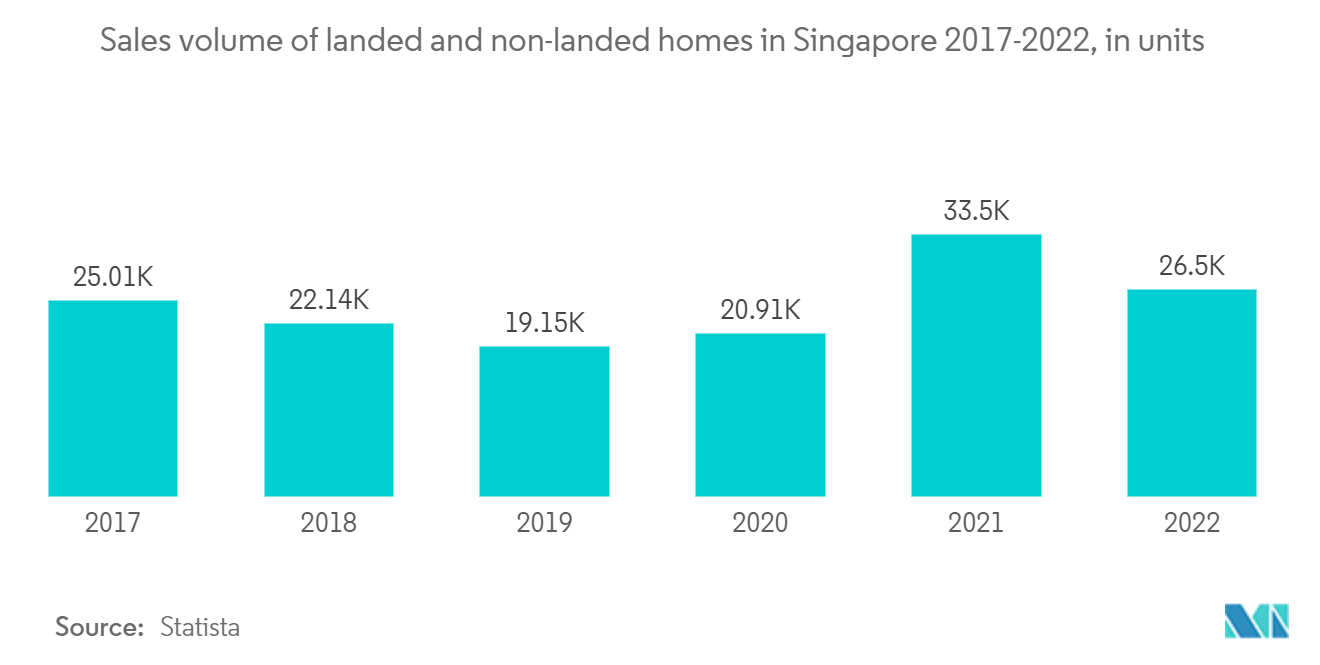 singapore-real-estate-market