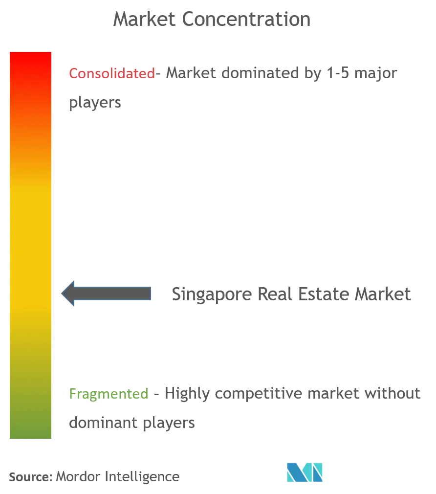 Tập trung thị trường bất động sản Singapore