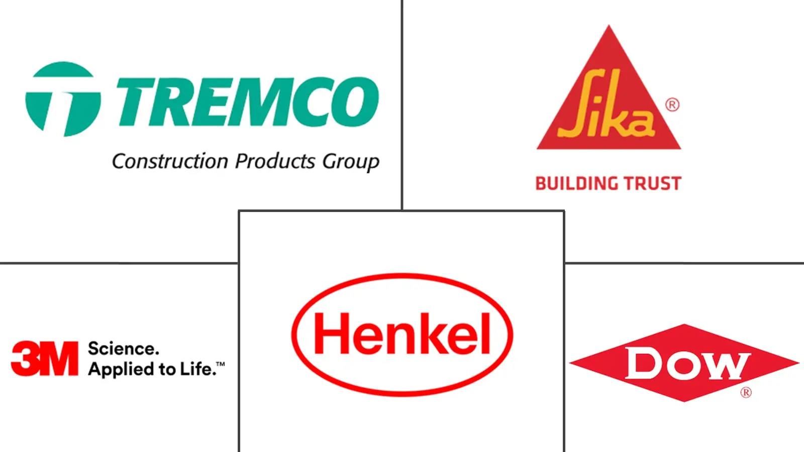 Major players in Singapore Sealants industry